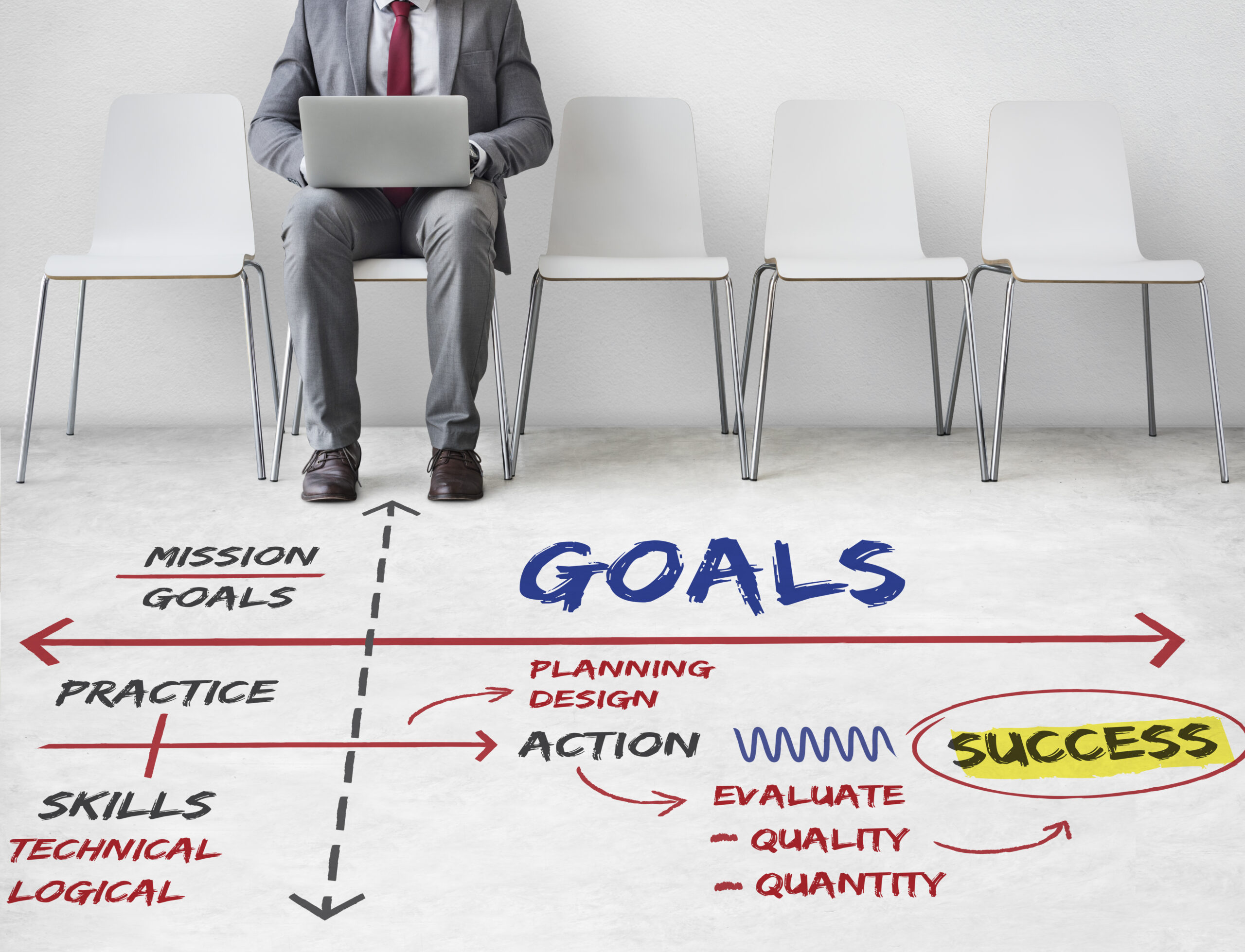 Tailored Training Methods to Match Your Goals